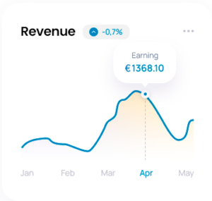monetize ads ad revenue cpm seasonality cpm forecast