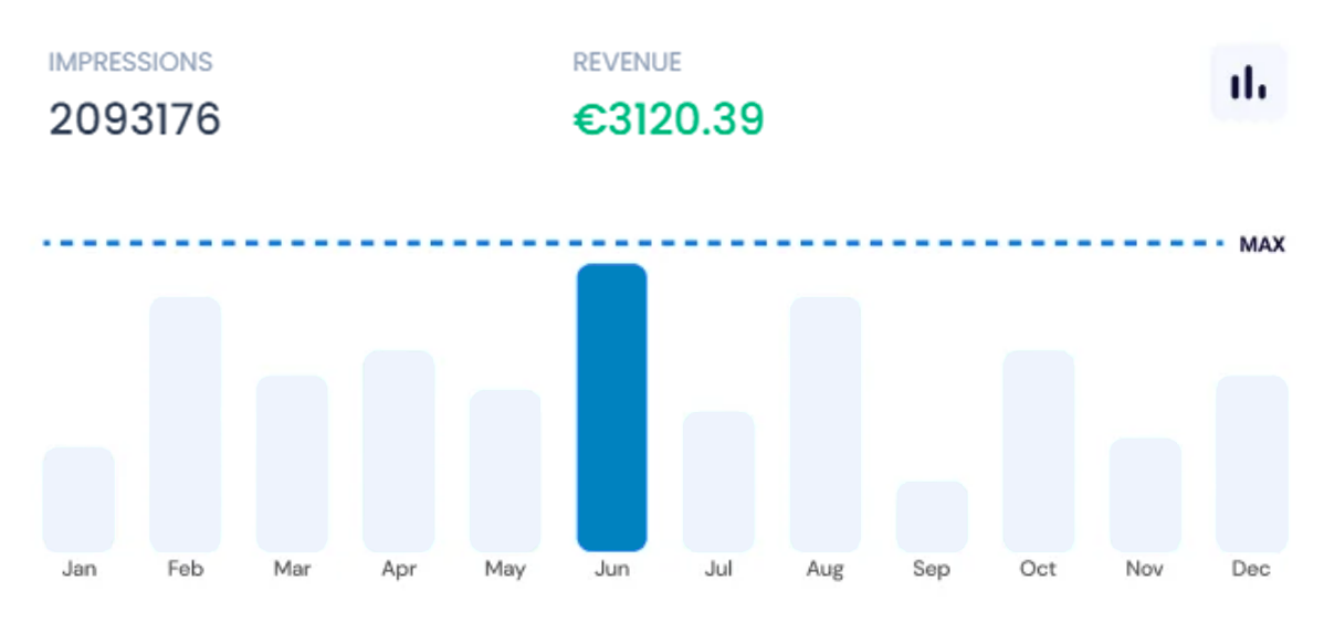 monetizzare gli annunci