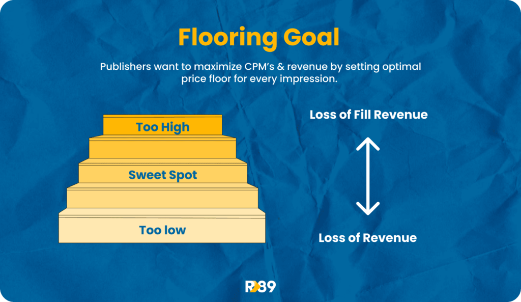 floor pricing goals explained