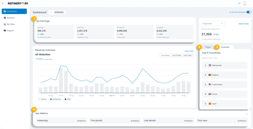 Dashboard main page overview