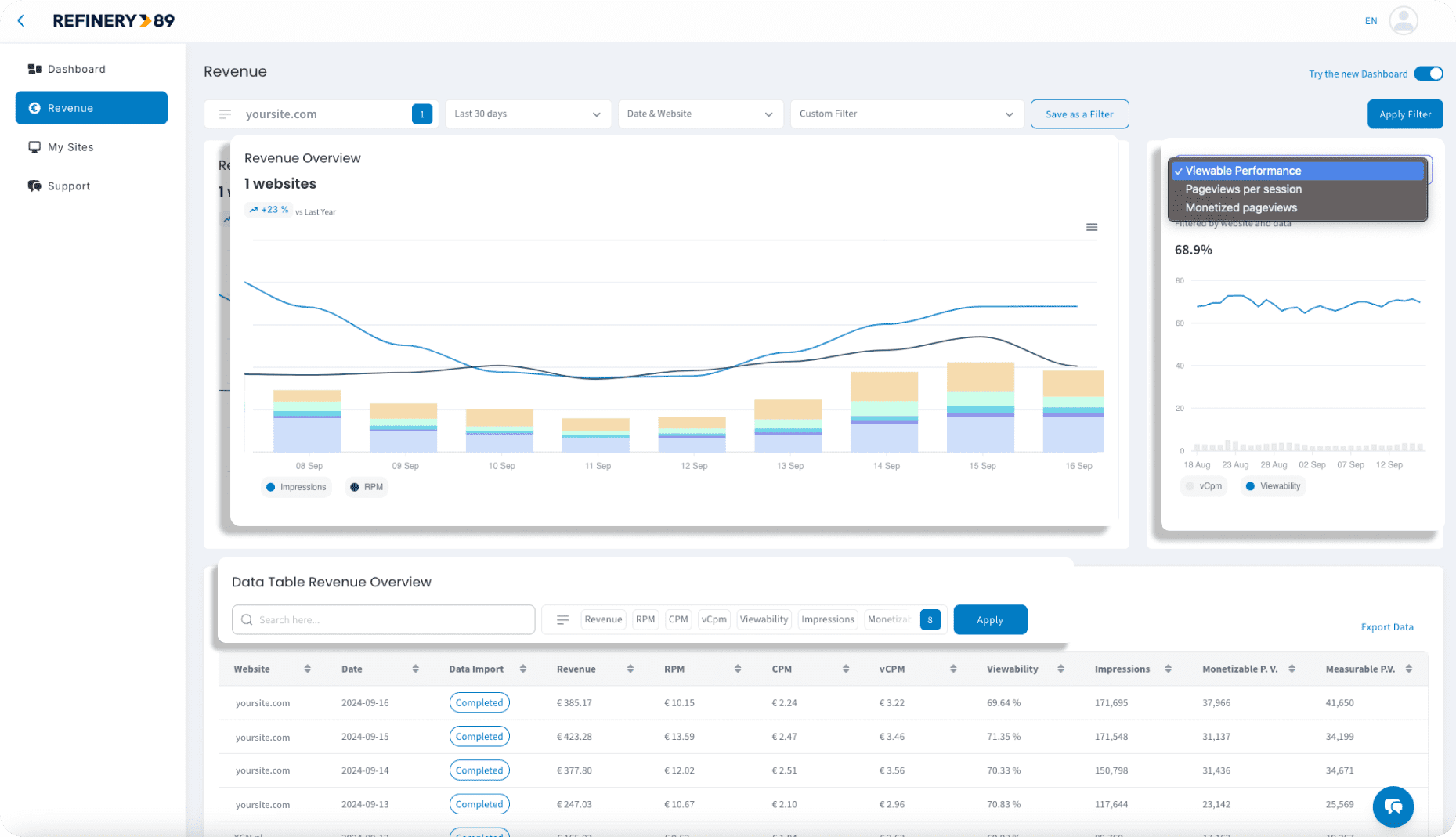 Track your ad monetization metrics with the Refinery89 Dashboard ...