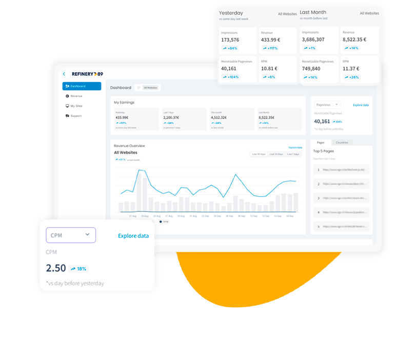 ad monetization dashboard refinery89 single tag ad management