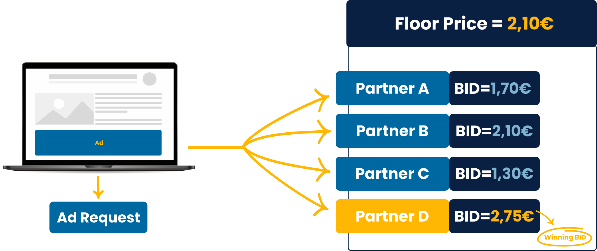 Header Bidding