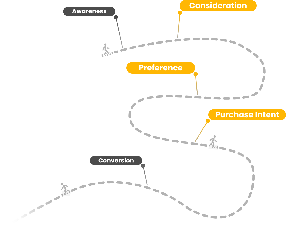 brand building outcome