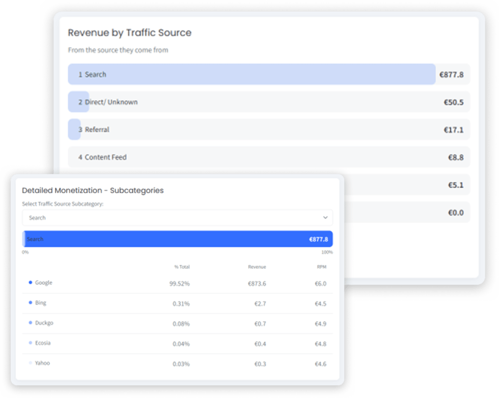 Traffic Source-level ad revenue performance report example
