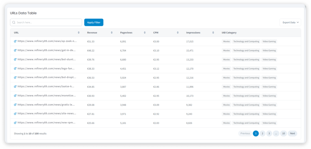 Page-level revenue performance report example